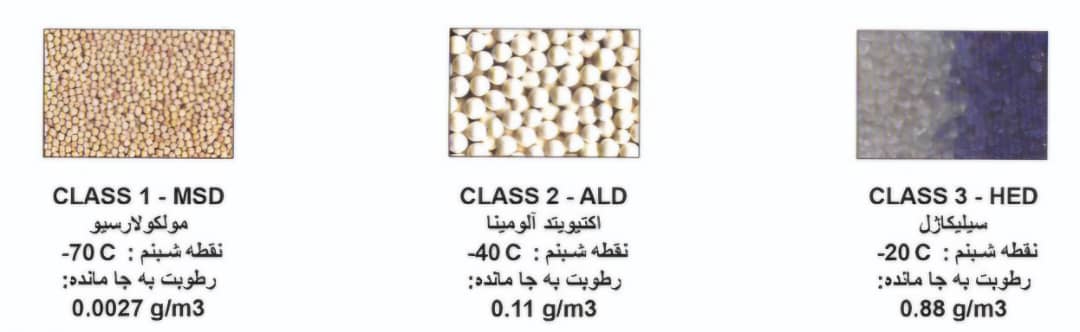 مواد جاذب درایر جذبی