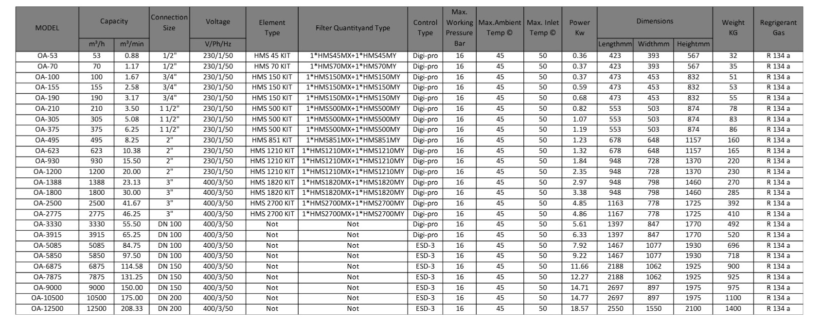 جدول مشخصات فنی درایر تبریدی